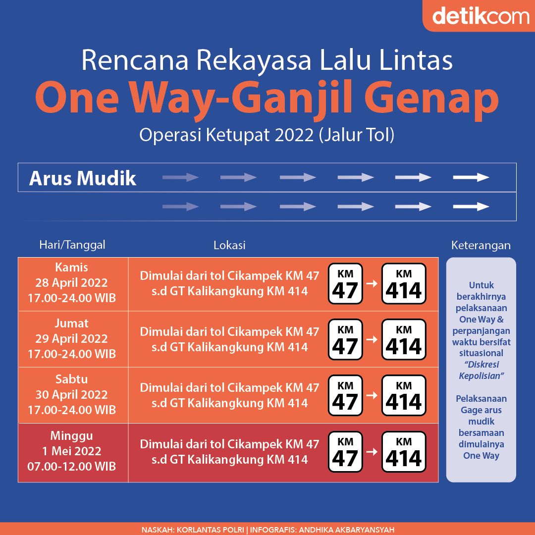 Infografis one way-ganjil genap arus mudik Lebaran 2022.