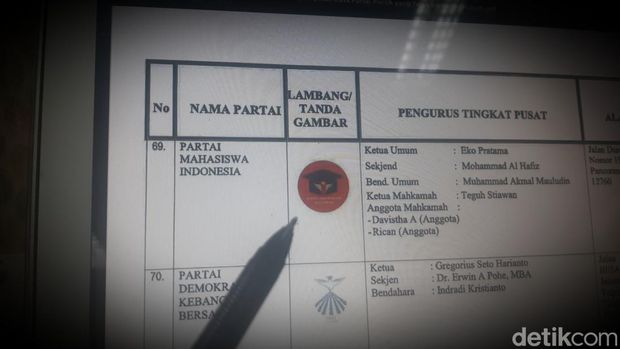 Mencermati Partai Mahasiswa Indonesia dari dokumen Kemenkumham. (Danu Damarjati/detikcom)