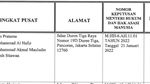 Mengecek Alamat Partai Mahasiswa Indonesia, Hasilnya Bikin Bertanya-tanya