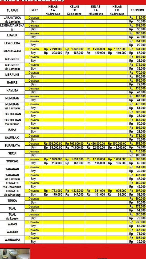 Harga tiket Pelni.