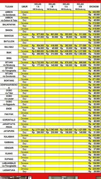 Jadwal Dan Harga Tiket Kapal Pelni Periode April 2022 Saat Mudik Lebaran