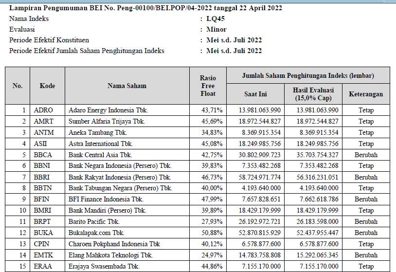 Hasil Evaluasi Minor Indeks LQ45 (part 1)
