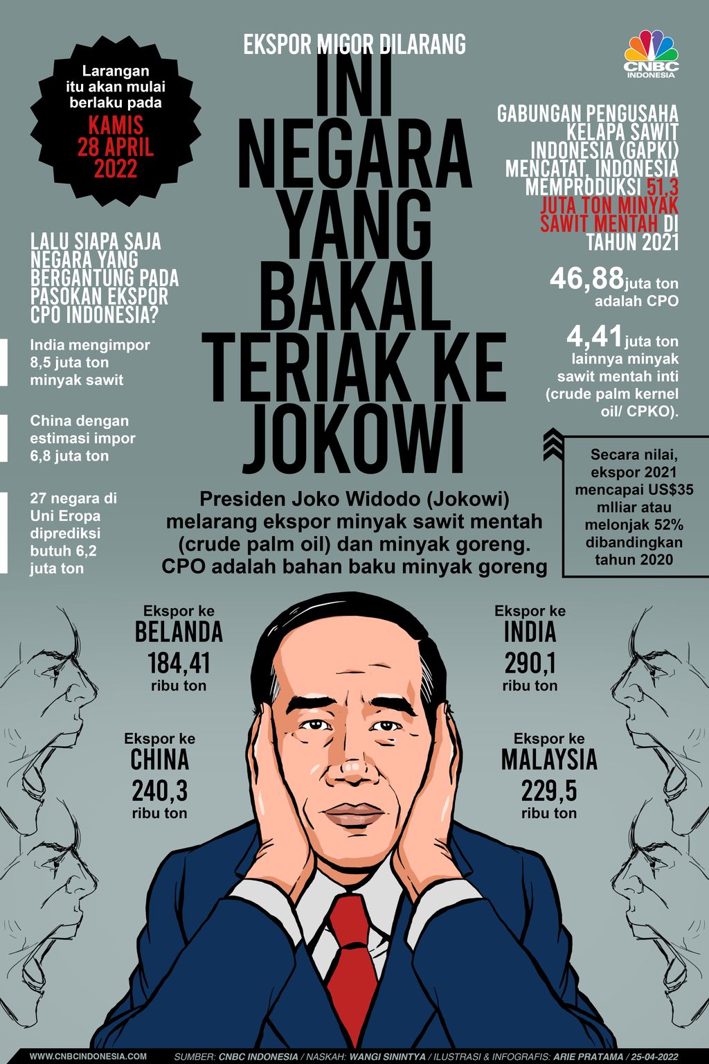 Infografis: Ekspor Migor Dilarang, Ini Negara yang Bakal Teriak ke Jokowi Infografis: Ekspor Migor Dilarang, Ini Negara yang Bakal Teriak ke Jokowi