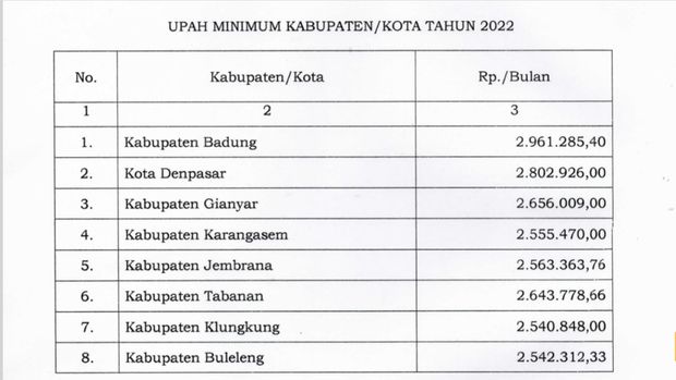 UMR Bali 2022