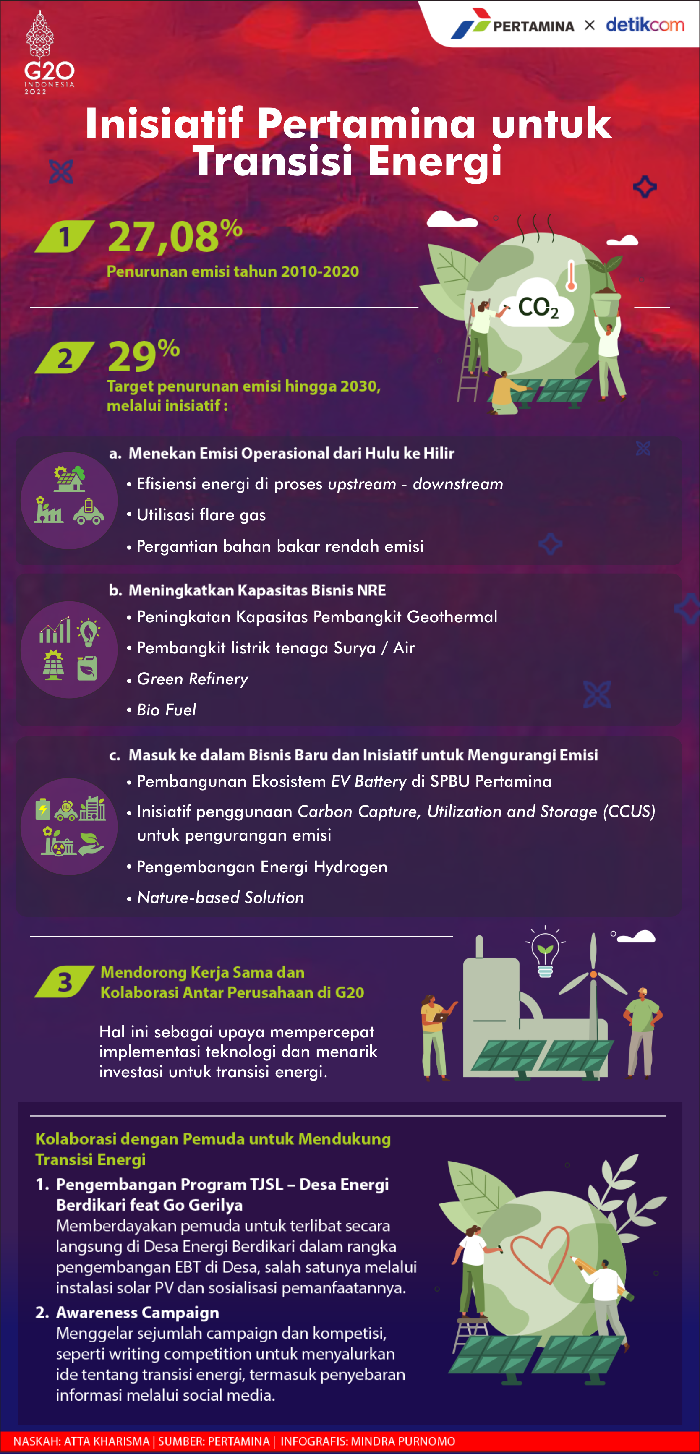 Infog Transisi Energi