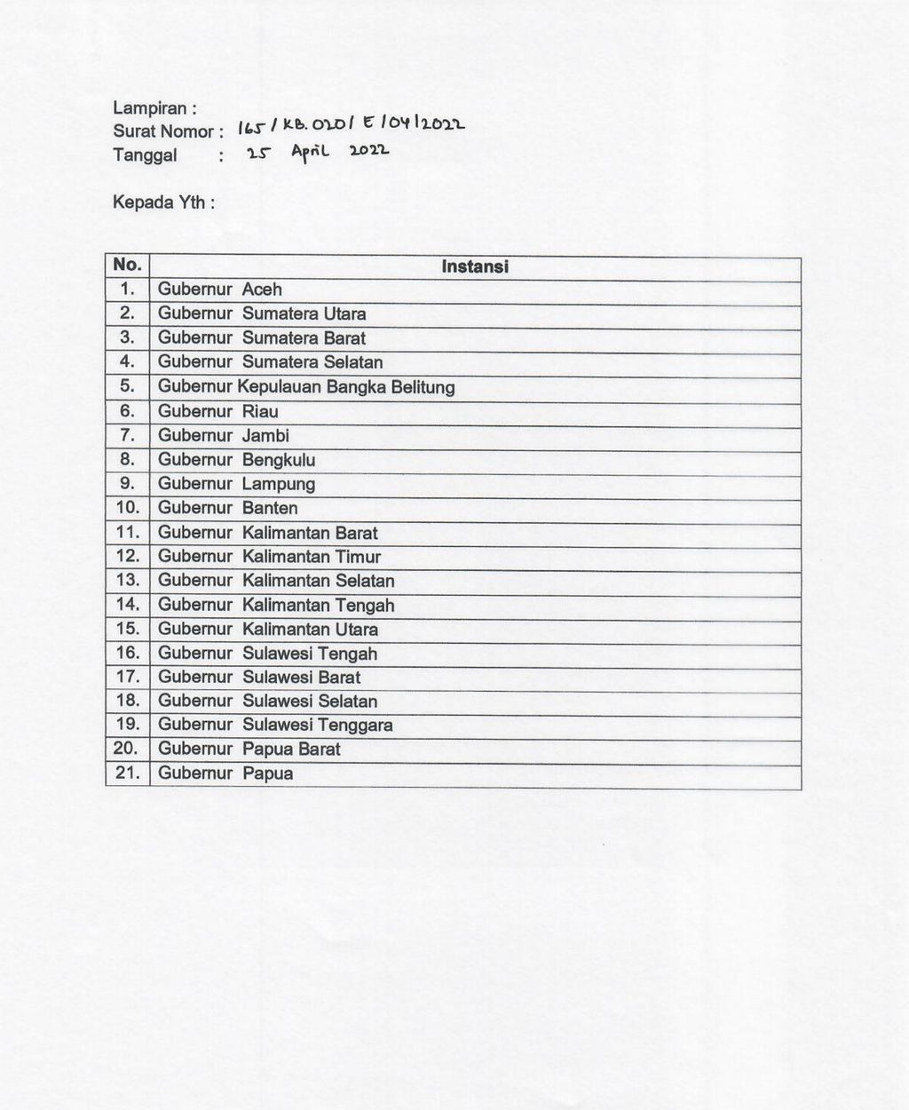 Kementerian Pertanian