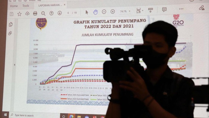 Pelabuhan Tanjung Priok Bersiap Hadapi Puncak Arus Mudik Lebaran Puncak arus mudik diperkiraan akan terjadi dalam beberapa hari ini. Sejumlah persiapan telah dilakukan oleh pengelola Pelabuhan Tanjung Priok, Jakarta.