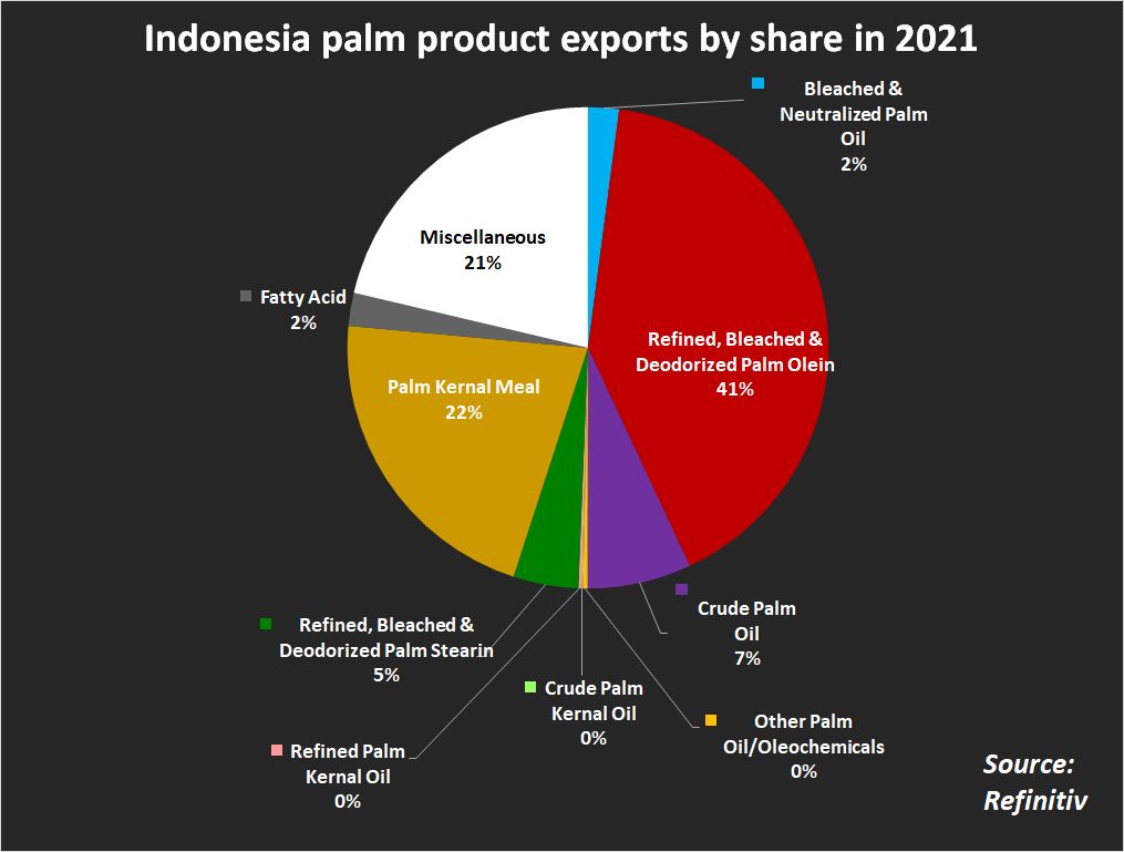 Indonesia ekspor 2021