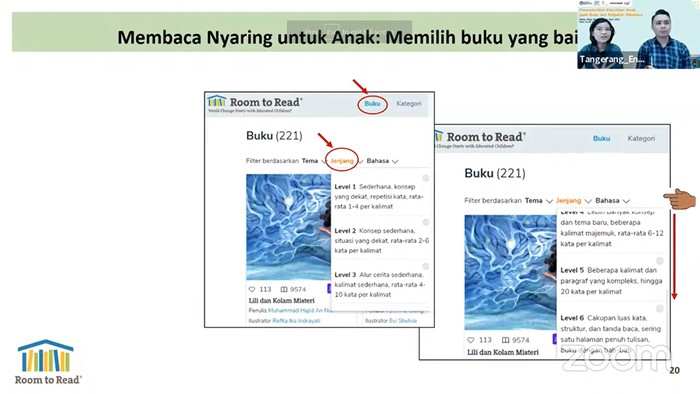 Jenjang Buku yang Tepat Kunci Anak Cinta Membaca
