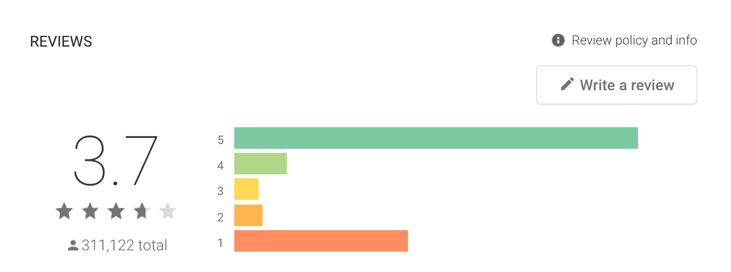 Screenshoot Rating