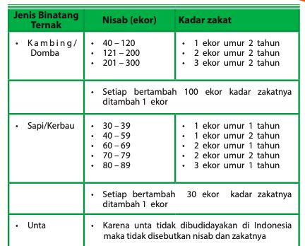 Zakat