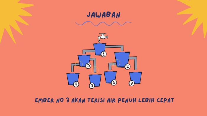 Asah otak detikHealth