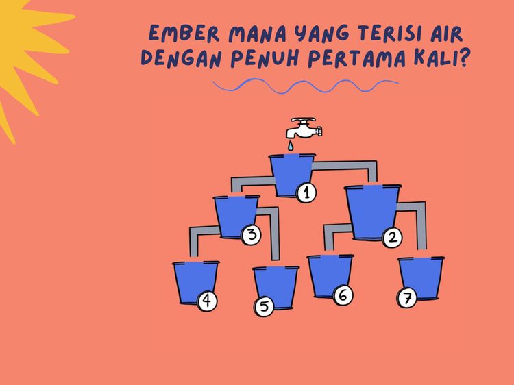 Tes Kejelian Mata Saat Puasa Lewat Teka-teki, Yakin Bisa Jawab?
