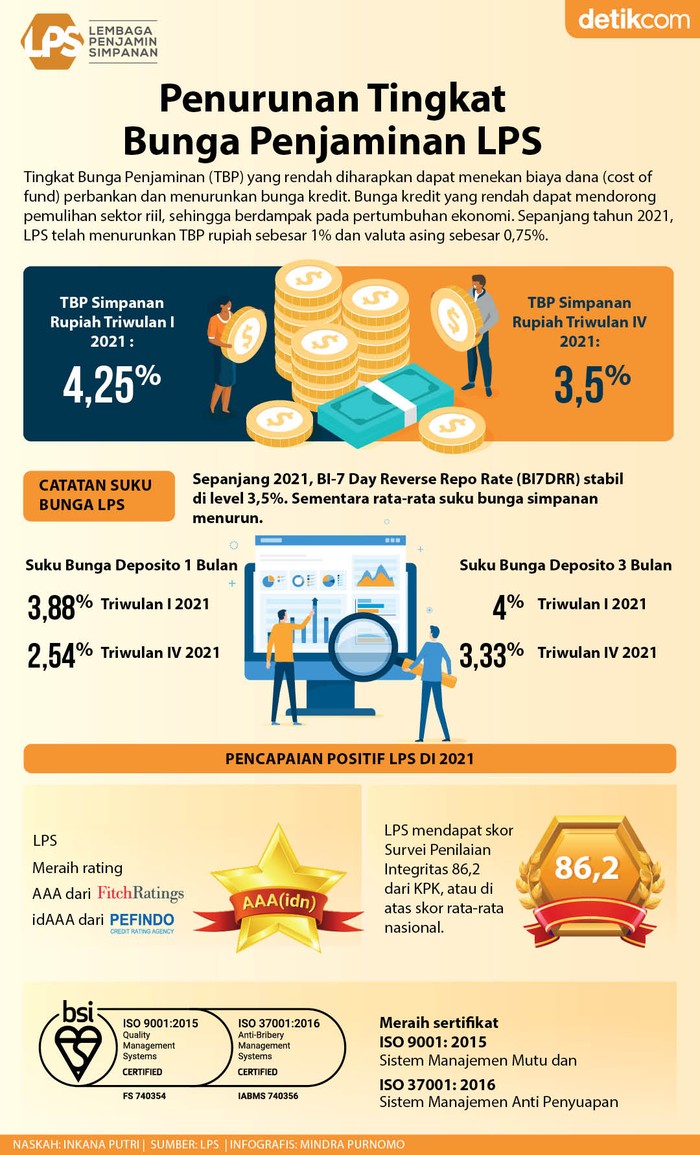 Infografis LPS Infografis LPS