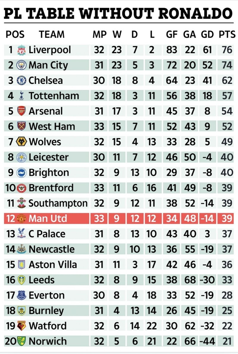 Meme Manchester United