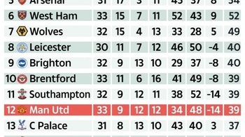 Tanpa Ronaldo, MU bisa-bisa makin terpuruk. Foto: Twitter