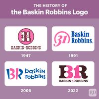 Ada Makna Tersembunyi! Ternyata Ini Arti Logo Baskin Robbins