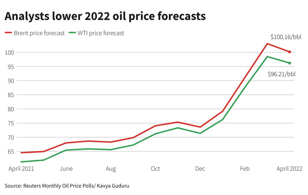 crude crude