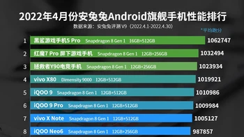 Daftar lengkap HP Android flagship tercepat versi AnTuTu untuk periode April 2022, lengkap dengan konfigurasi chipset dan RAM/ROM yang diusung. Ada ponsel kalian di dalam daftar ini detikers? Foto: AnTuTu