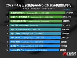 10 HP Android Terkencang di Jagat Raya April 2022
