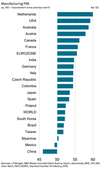pmi
