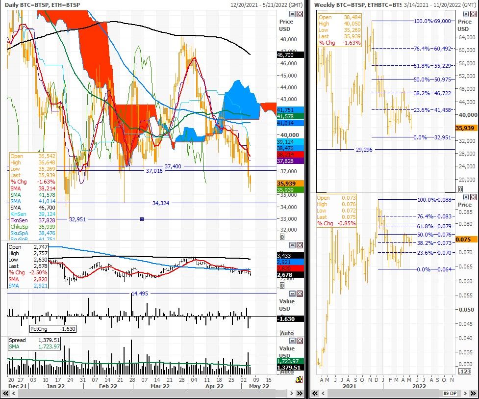 btc