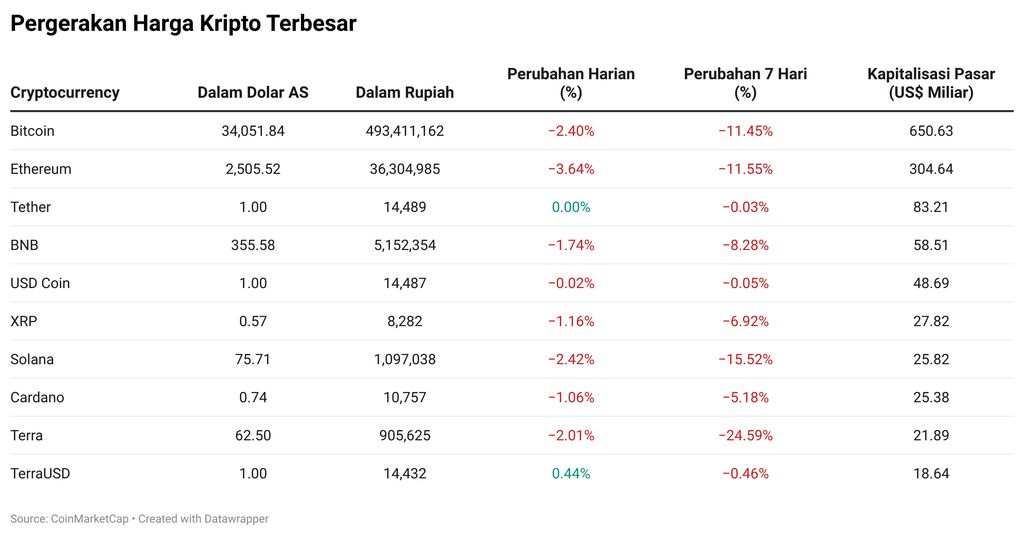 Kripto