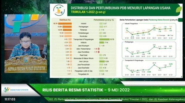 Rilis BPS 9 Mei 2022 (Tangkapan Layar Youtube)