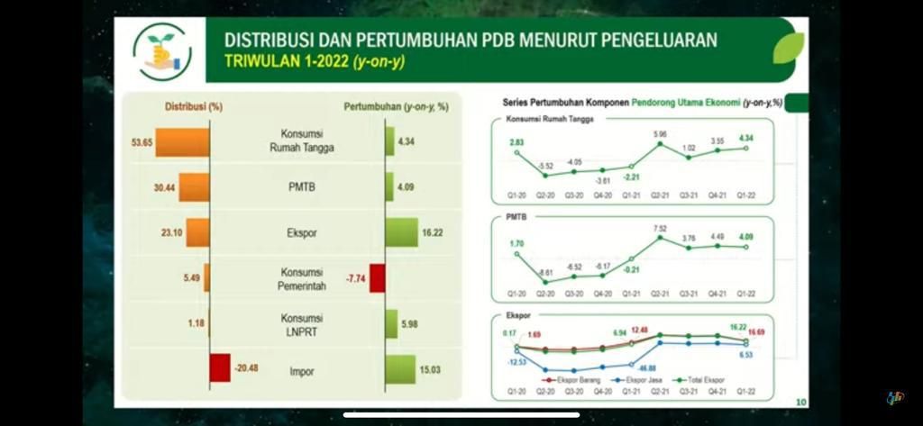 Rilis BPS 9 Mei 2022 (Tangkapan Layar Youtube)