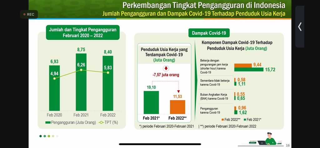 Rilis BPS 9 Mei 2022 (Tangkapan Layar Youtube)