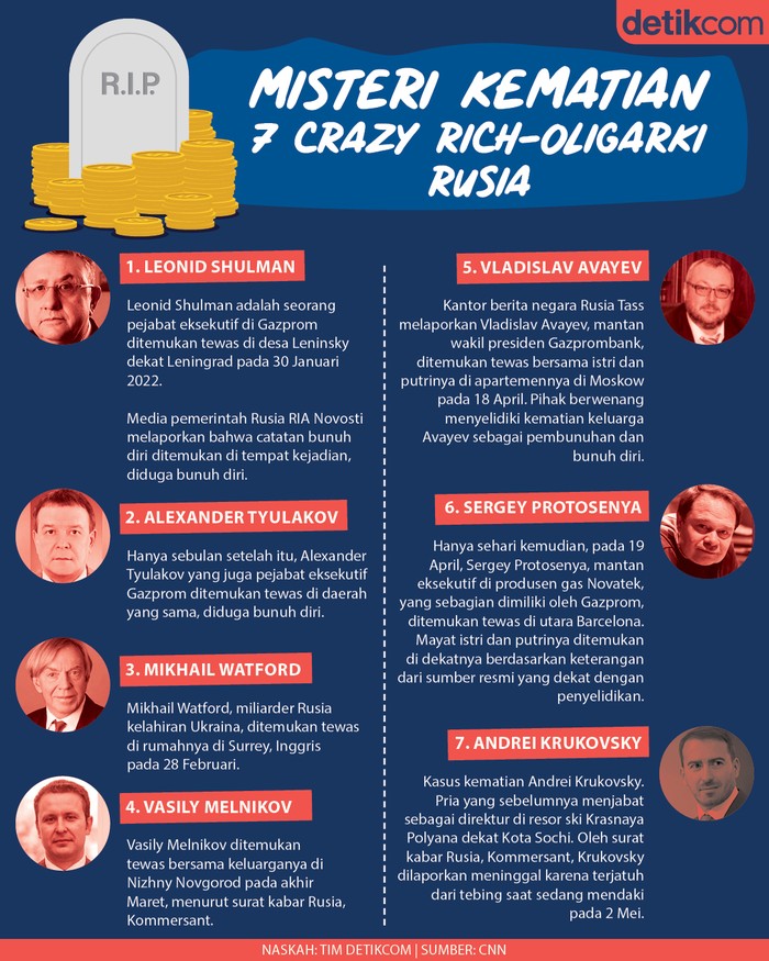 Infografis misteri kematian 7 crazy rich-oligarki Rusia