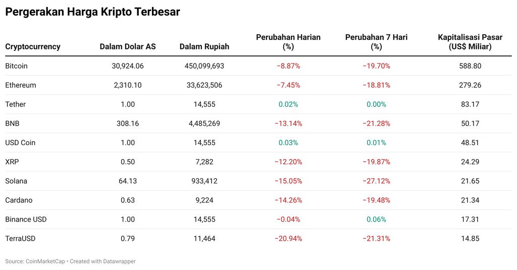 Kripto
