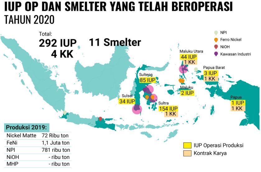 Hasil Produksi Nikel Dunia Hasil Produksi Nikel Dunia