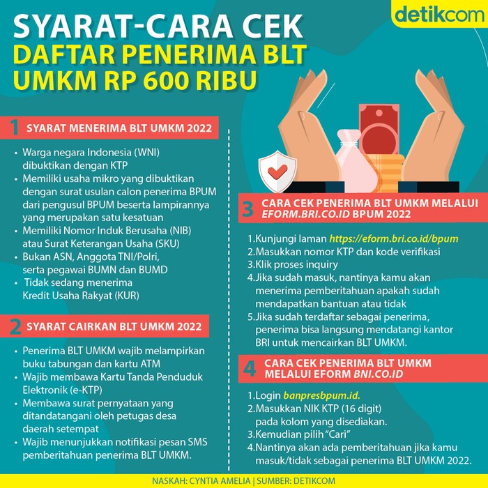 Infografis Syarat hingga Cara Cek Penerima BLT UMKM Rp 600 Ribu