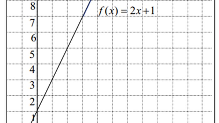 Grafik koordinat cartesius.