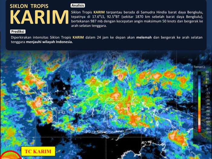 Siklon tropis Karim (dok. Twitter BMKG)