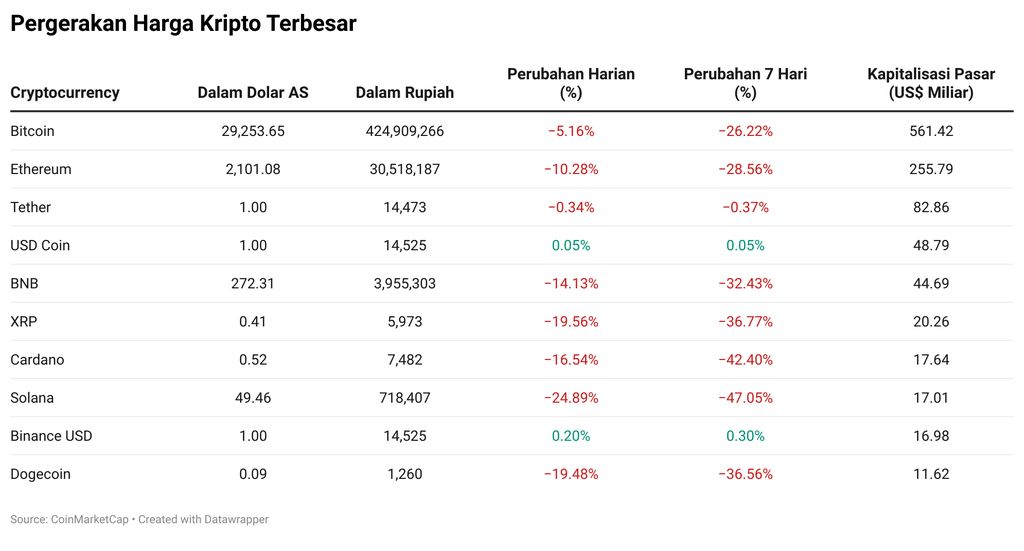 Kripto