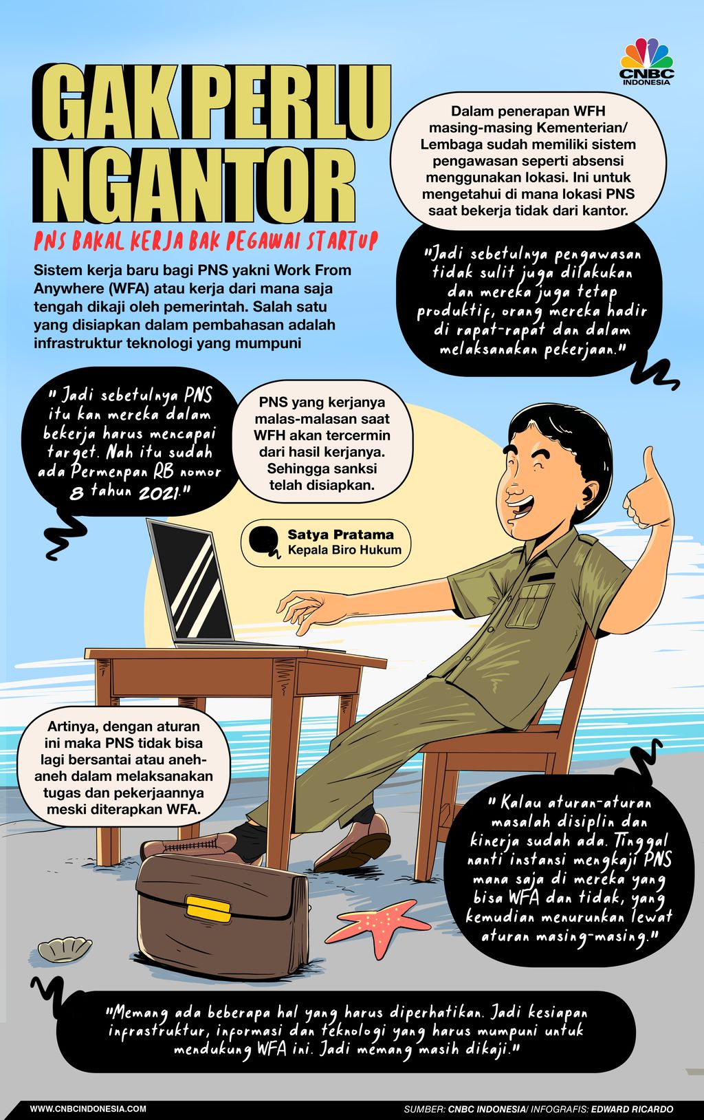 INFOGRAFIS, Gak Perlu Ngantor PNS Bakal Kerja Bak Pegawai Startup