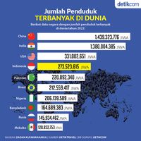 10 Negara Dengan Jumlah Penduduk Terbanyak Di Dunia - Photos