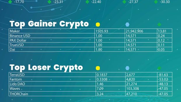 Update kripto 14 Mei 2022