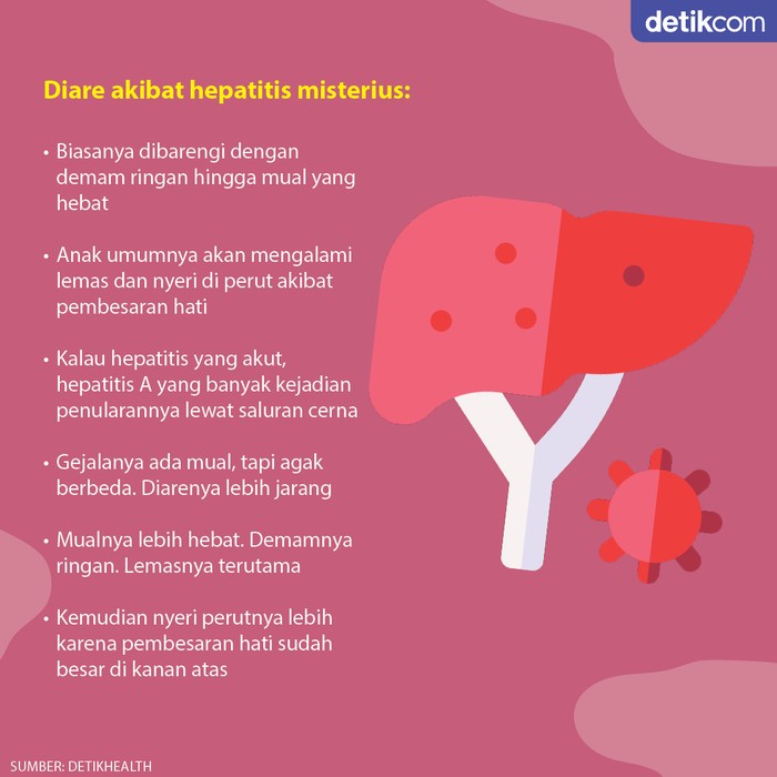 diare biasa vs hepatitis akut misterius Diare Biasa Vs Gejala Hepatitis Misterius, Begini Membedakannya
