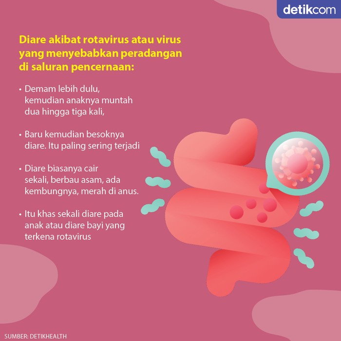 diare biasa vs hepatitis akut misterius Diare Biasa Vs Gejala Hepatitis Misterius, Begini Membedakannya