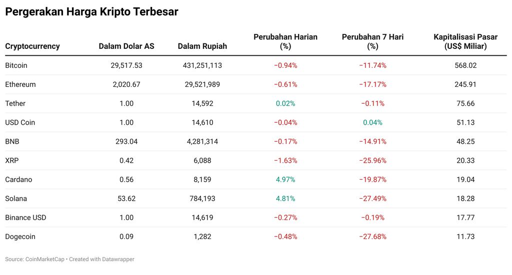 Kripto