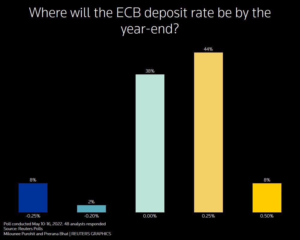ecb