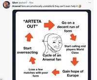 Meme Arsenal