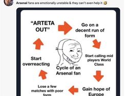 Meme Arsenal Gagal Maning Masuk Liga Champions