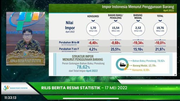 Rilis BPS 17 Mei 2022 (Tangkapan layar youtube BPS)