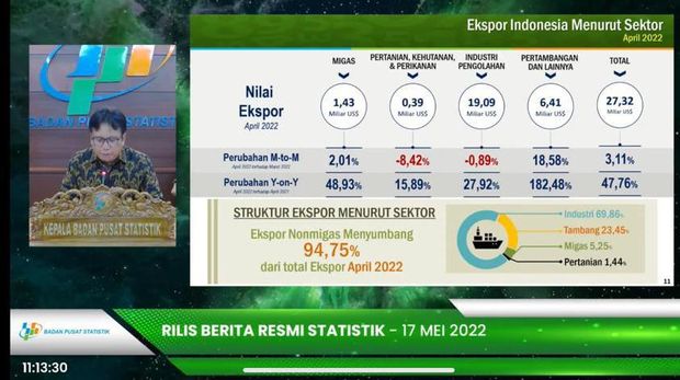 Rilis BPS 17 Mei 2022 (Tangkapan layar youtube BPS)