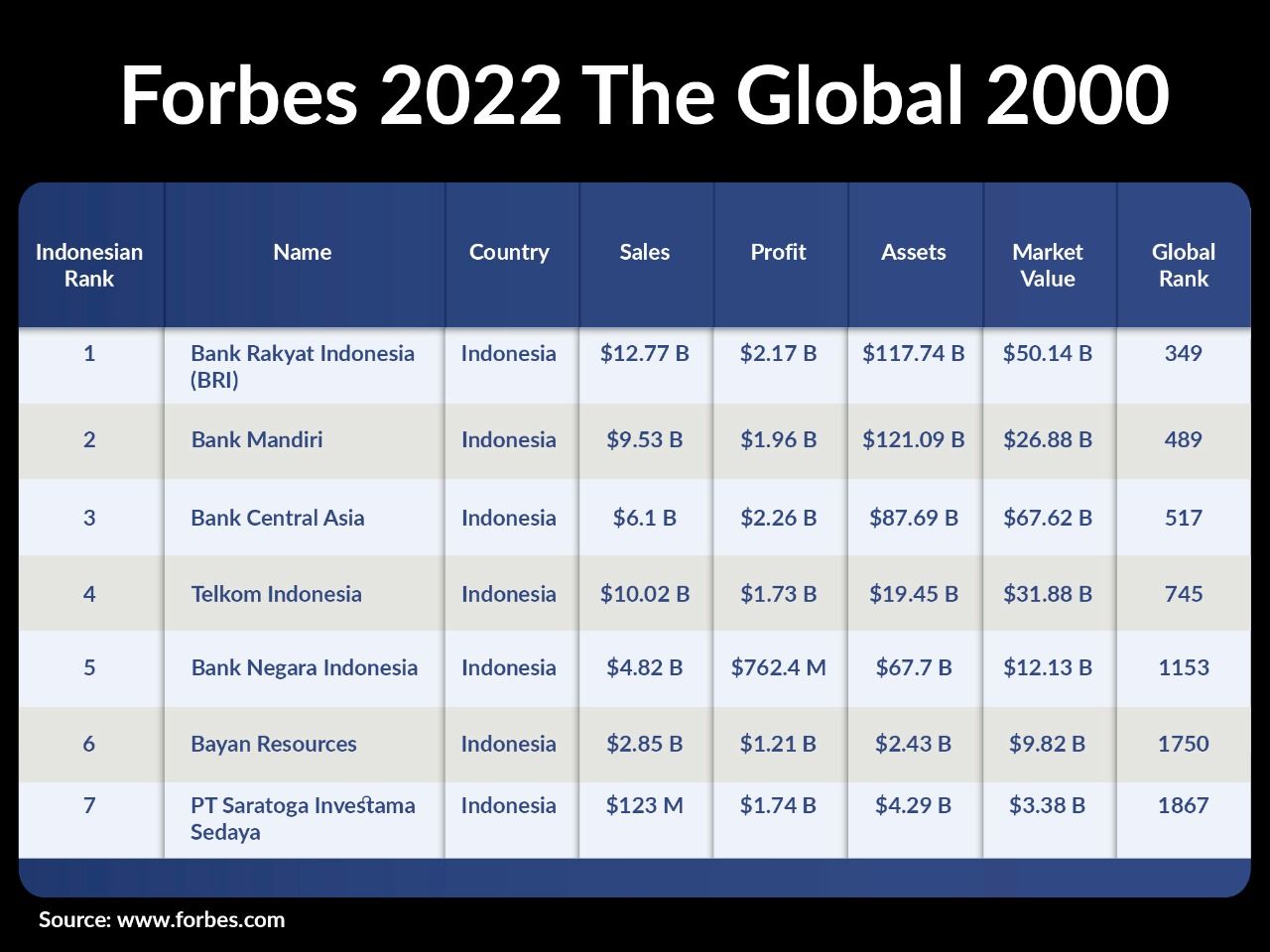 Forbes 20022 The global 2000