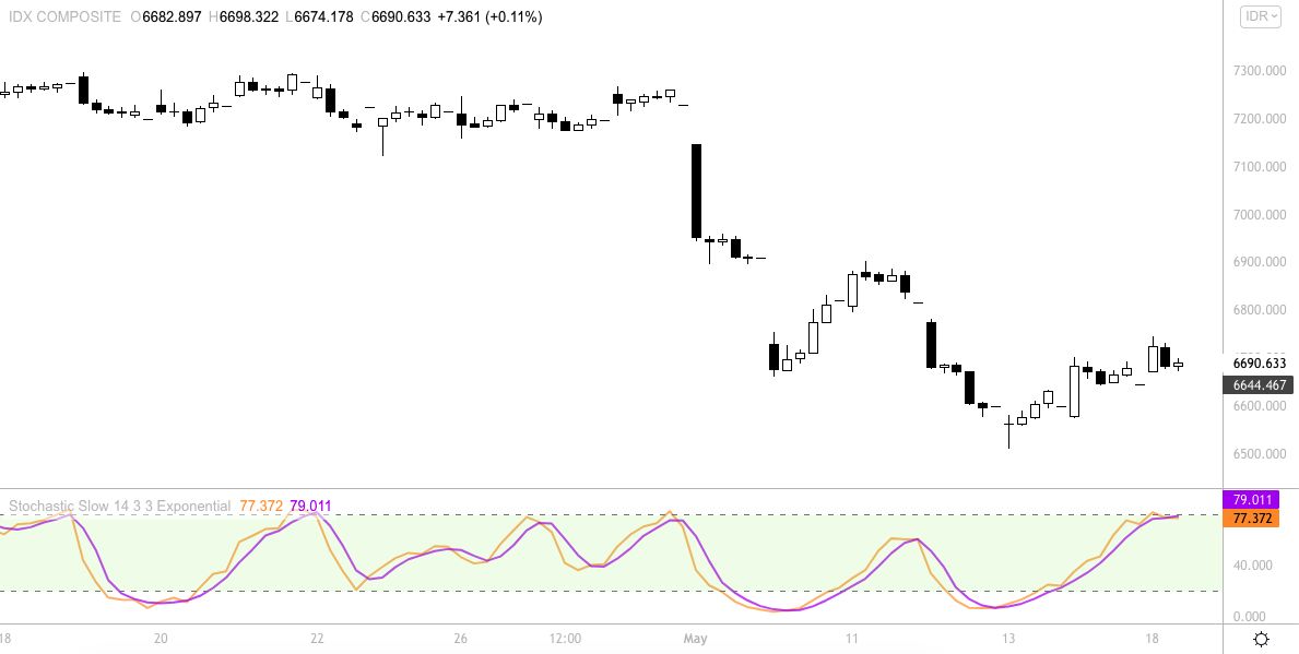 ihsg